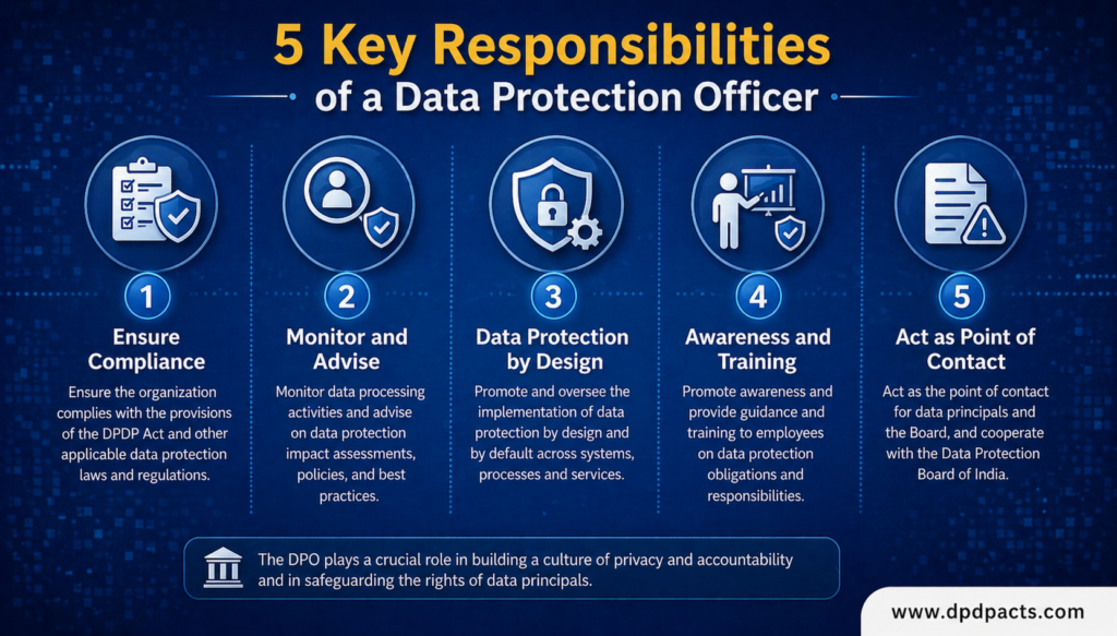 5 Key Responsibilities of a Data Protection Officer