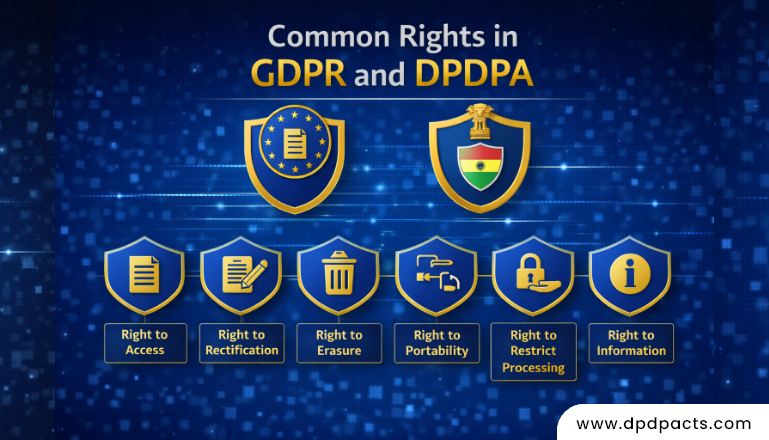 Common Rights in GDPR and DPDPA