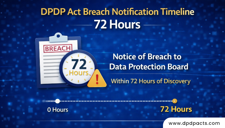 DPDP Act Breach Notification Timeline 72 Hours