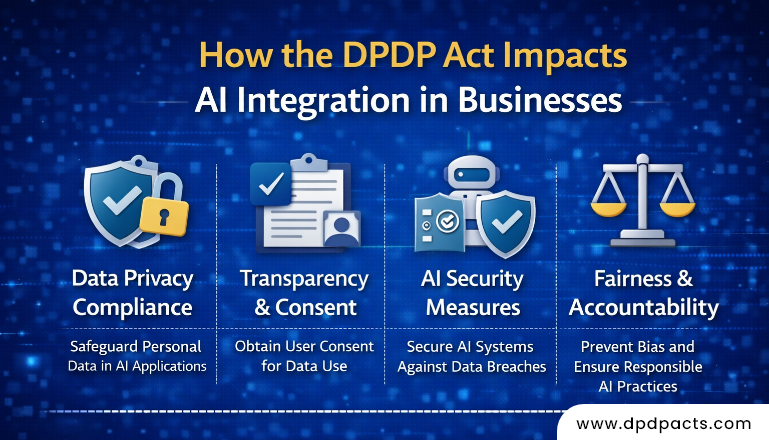 How the DPDP Act Impacts AI Integration in Businesses