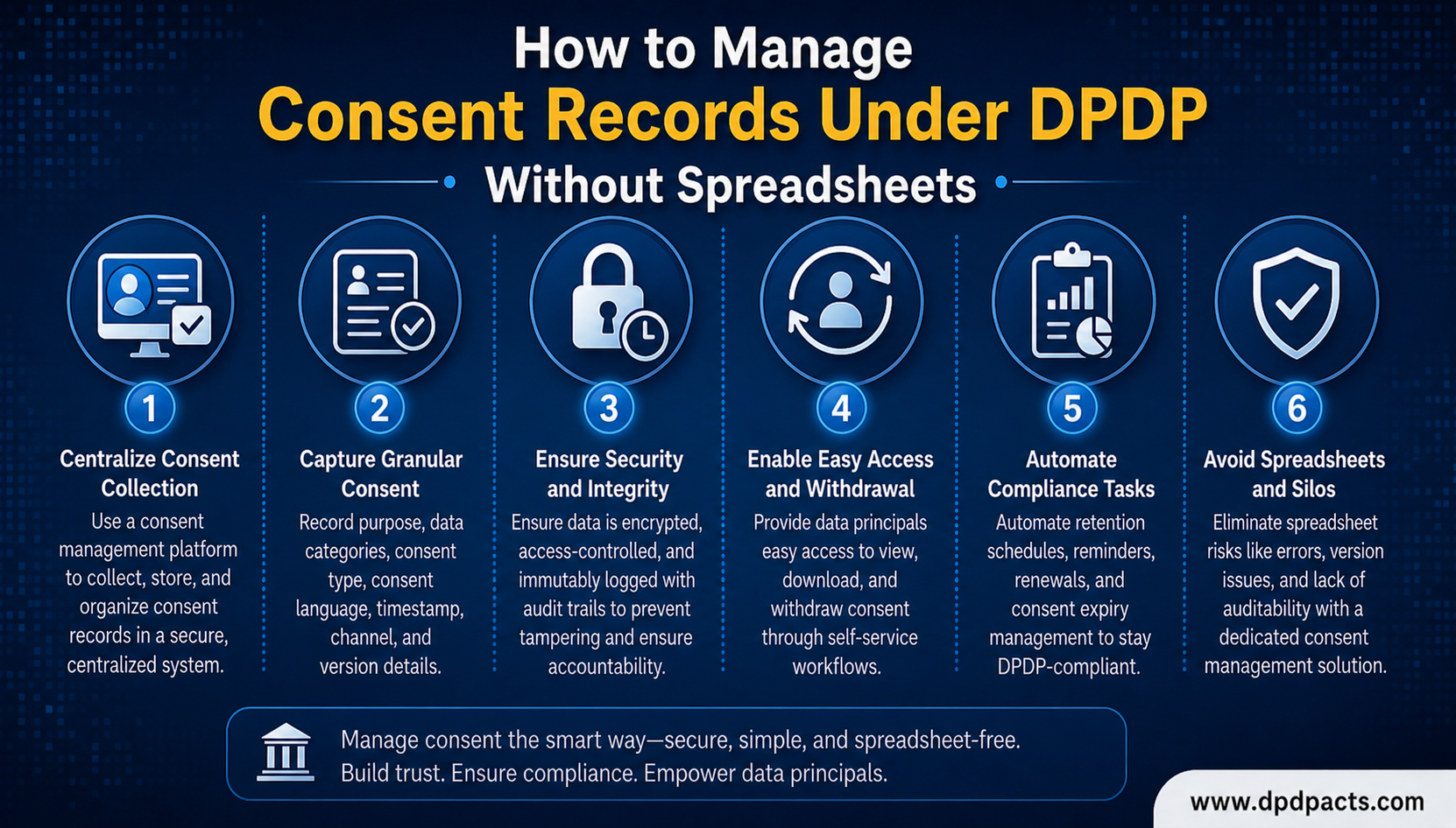How to Manage Consent Records Under DPDP without Spreadsheets