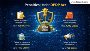 Penalties Under DPDP Act in India