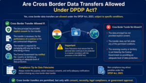 Are Cross Border Data Transfer Allowed Under DPDP Act