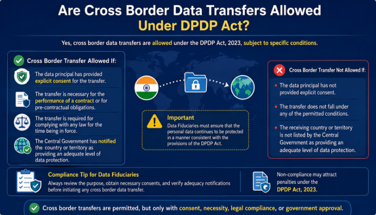 Are Cross Border Data Transfer Allowed Under DPDP Act