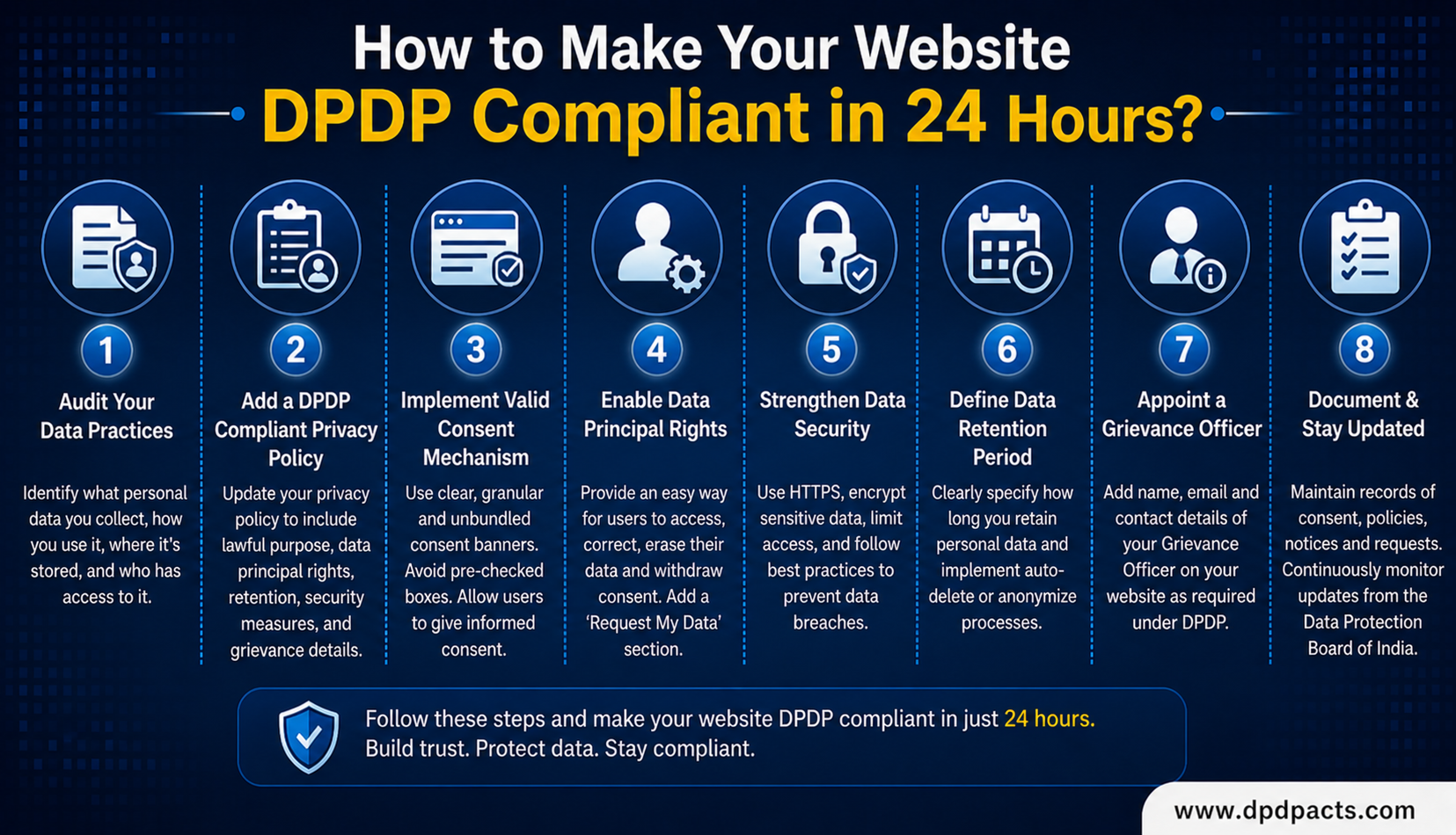 How to Make Your Website DPDP Compliant in 24 Hours