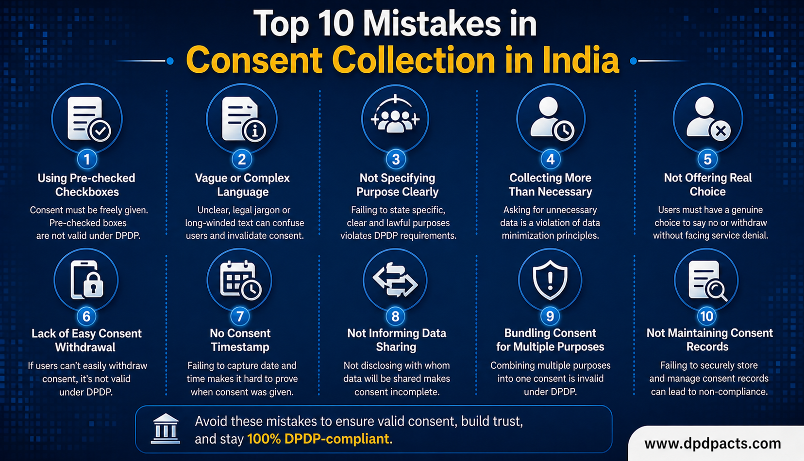 Top 10 Mistakes in Consent Collection in India