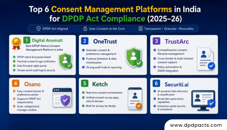 Top 6 Consent Management Platforms in India