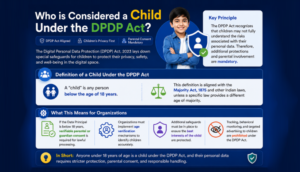 Who is Considered a Child Under the DPDP Act