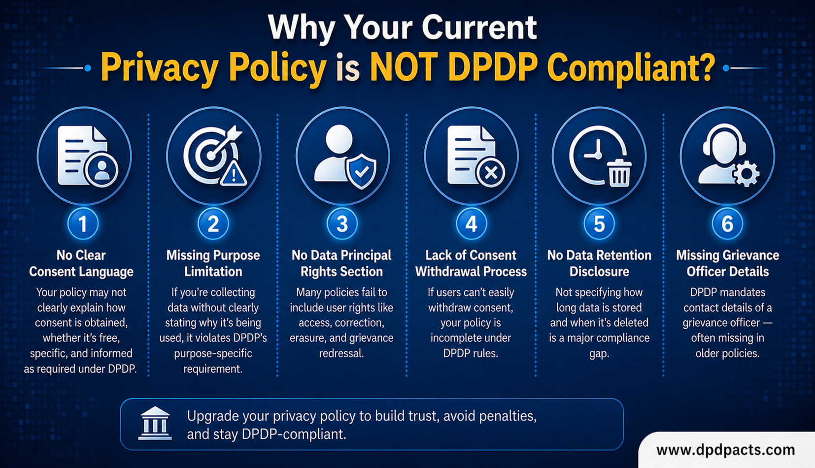 Why Your Current Privacy Policy is not DPDP Compliant